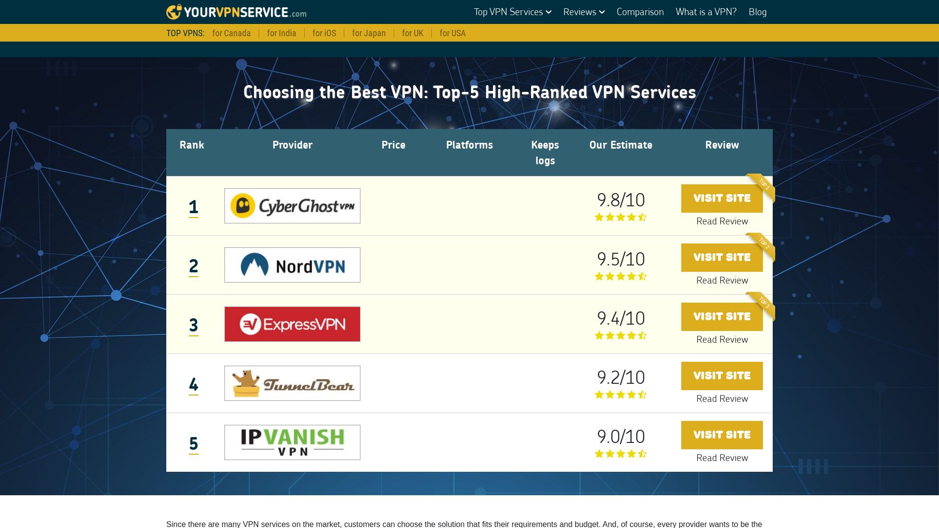 вебсайт yourvpnservice.com Є   ONLINE